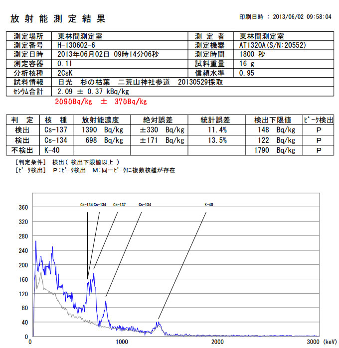 杉