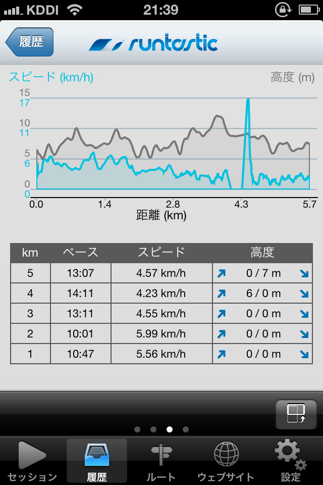 Runtastic PRO GPS Running, Walking & Fitness