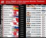 IFMAR IC 1-10 World Championship 2014-Qualy_02