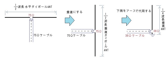 1_ANTの基本2